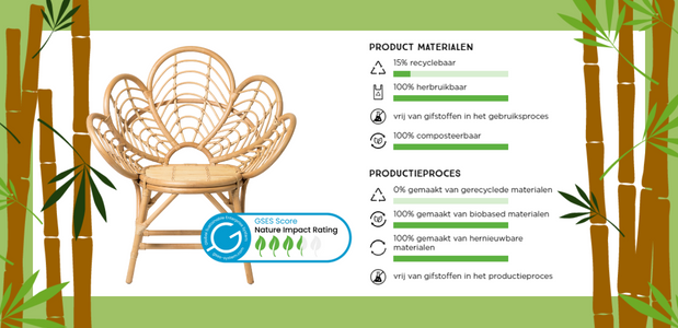 xenos lotus stoel gses score NIR rating duurzaamheidsscore